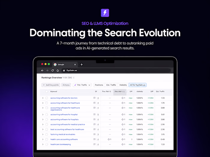Dominating the Search Evolution (SEO & AEO)