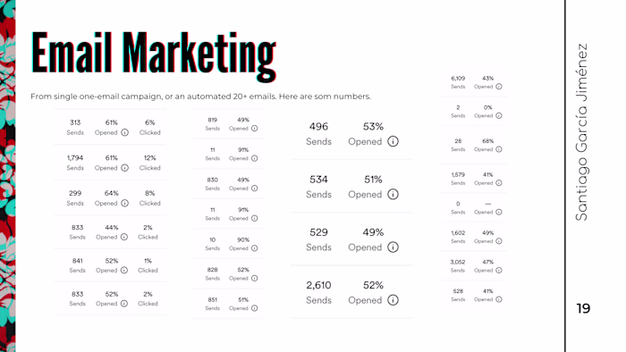 Email Marketing 