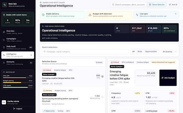 Multiple account campaign analytics along