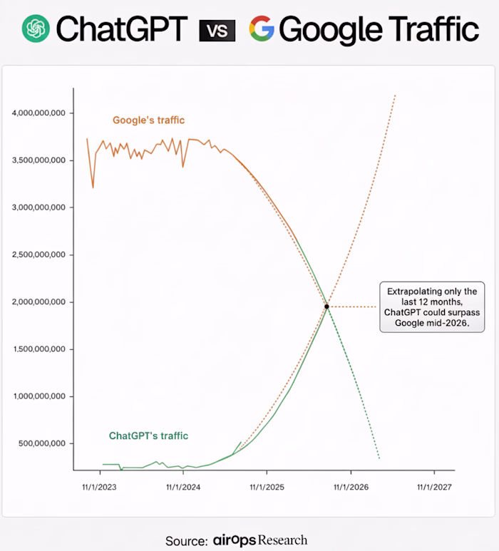 SEO isn’t just about Google anymore. Most businesses don’t k...