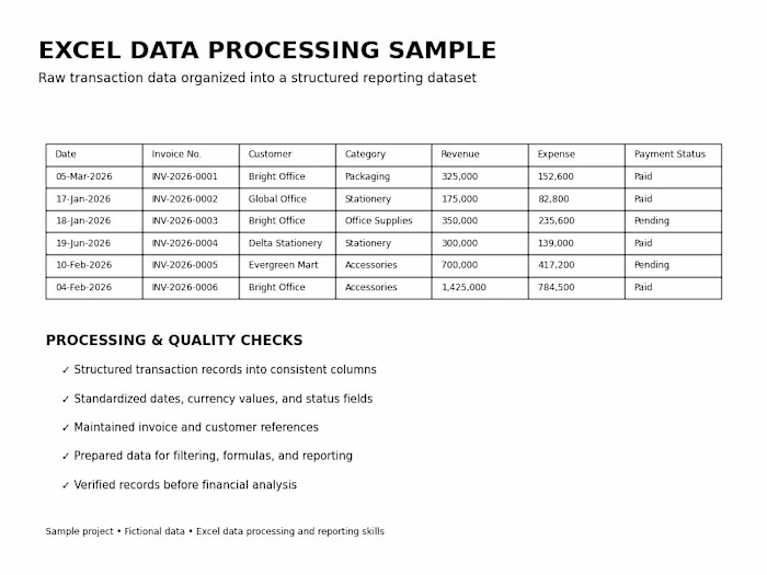 Excel Data Processing & Spreadsheet