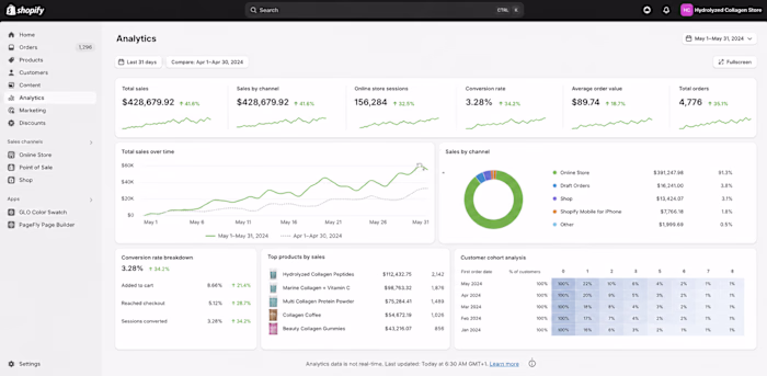 Ecommerce Growth Marketing Strategy