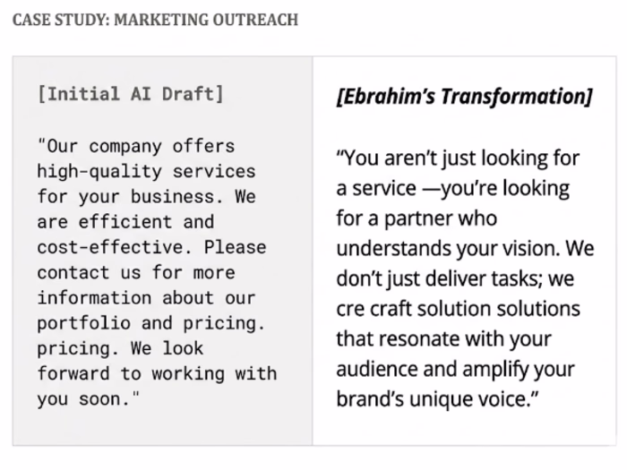 AI to Human: Persuasive Marketing Narrative