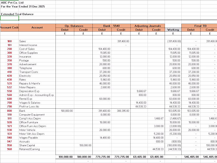 ABC :Ltd Preparation of Draft Year-End Accounts