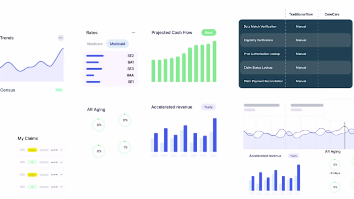 Corecare Website Animations