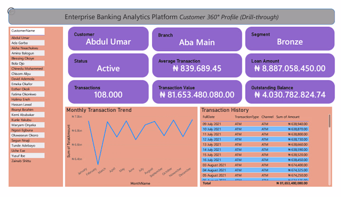 Executive Power BI dashboard for