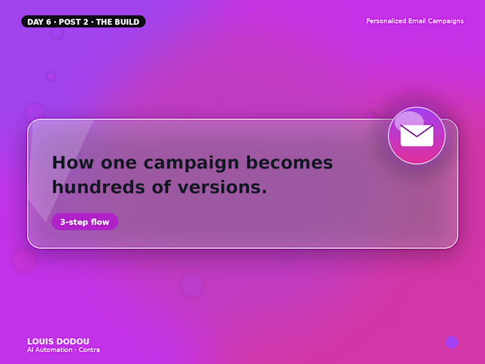 How one campaign becomes hundreds