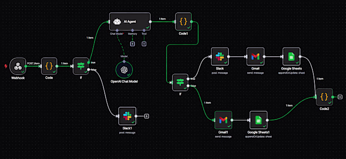 AI Automation: Eliminating Repetitive Business Tasks
