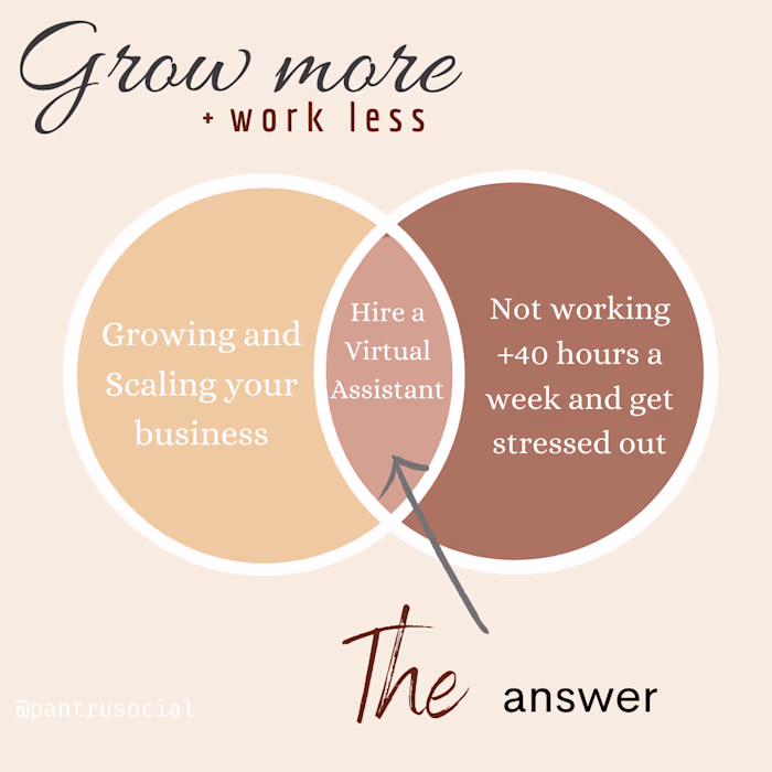 Virtual Assistant