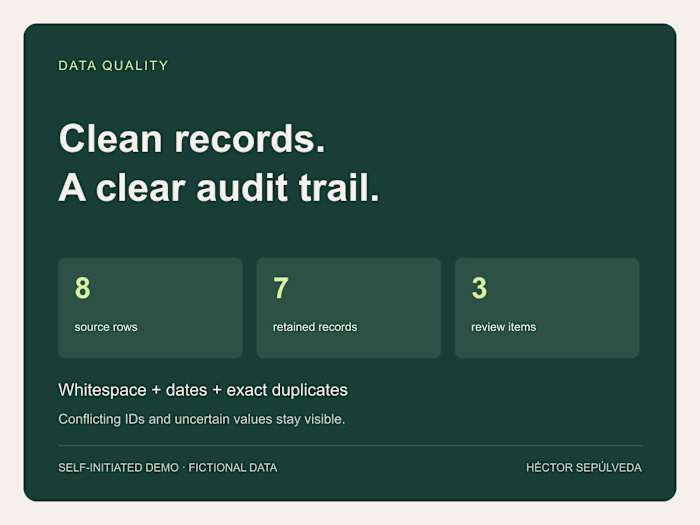 CSV Cleanup with a Traceable Change Log