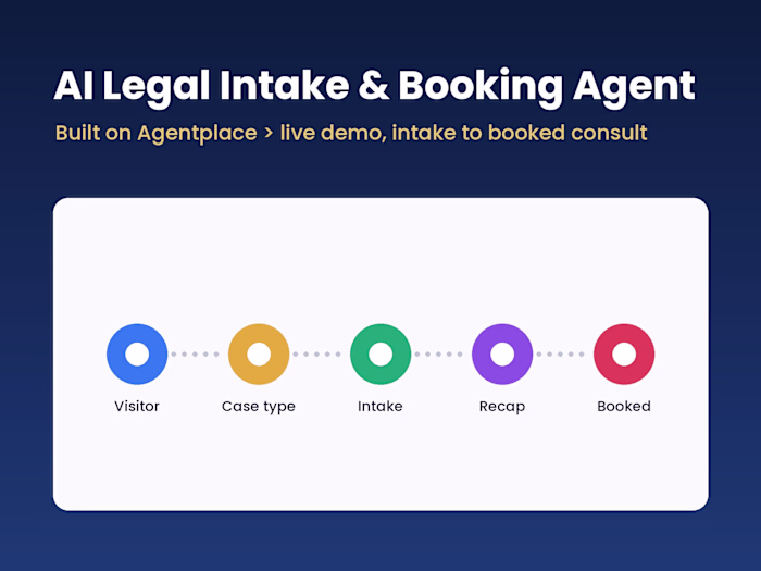 AI Legal Intake & Consultation Booking Agent (Agentplace)