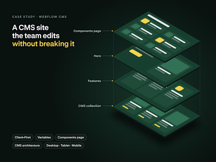 A Webflow CMS site the team edits without breaking it