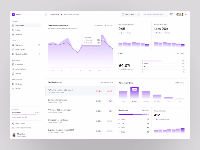 Perch: Customer Support Dashboard