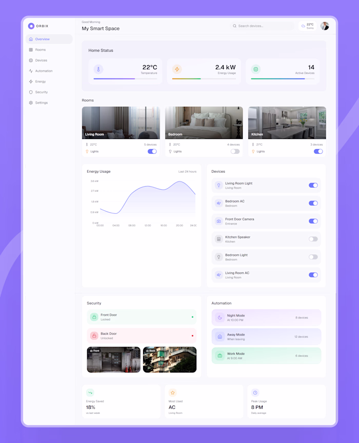 ORBIX Smart Home Control Dashboard Design