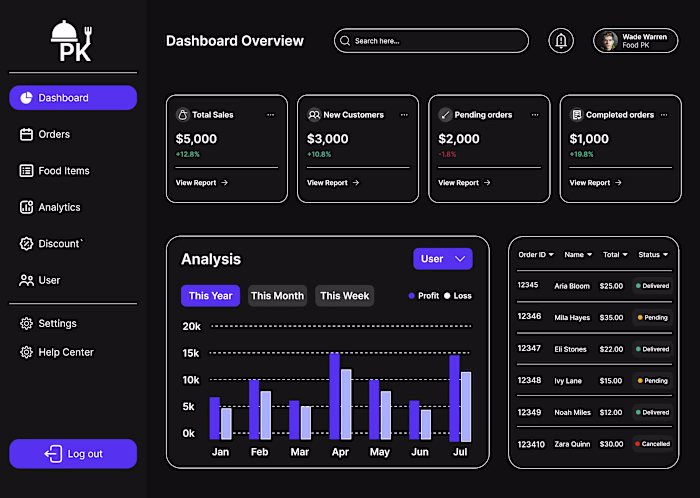 Dashboard UI Design