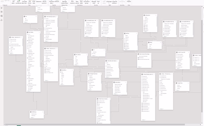 Data Modelling and Visualization
