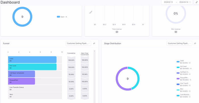 Facebook + Google Ad Management for a Cilent