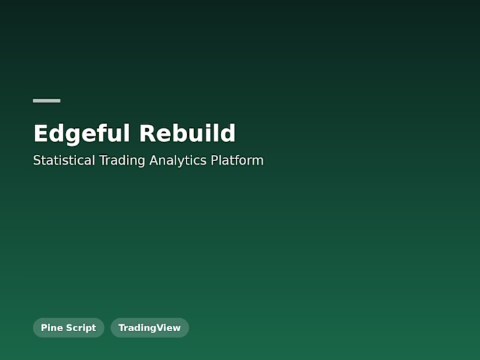 Edgeful Rebuild — Statistical Trading Analytics Platform
