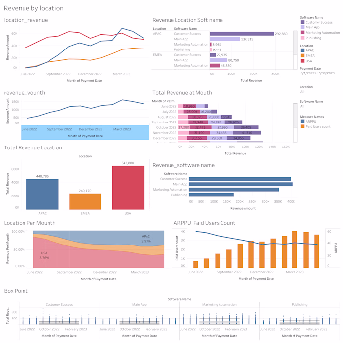 Comprehensive financial analysis across USA,