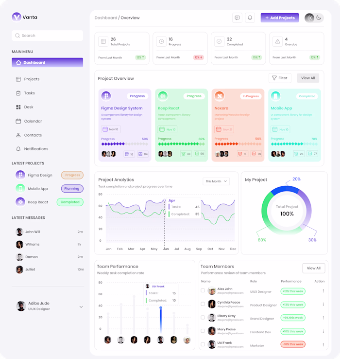I used to find dashboard designs intimidating until my exper...