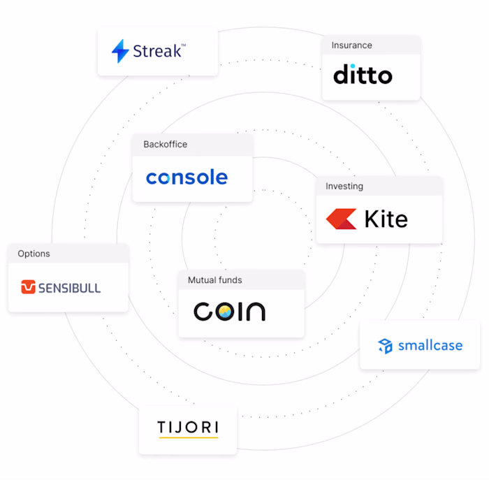 Zerodha Clone