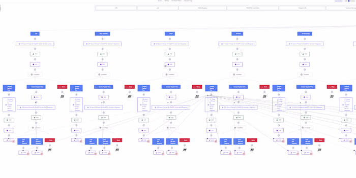 GoHighLevel Funnel Automation | Client Success Story