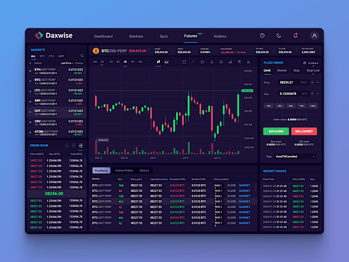 UI/UX Design for Daxwise Trading Platform