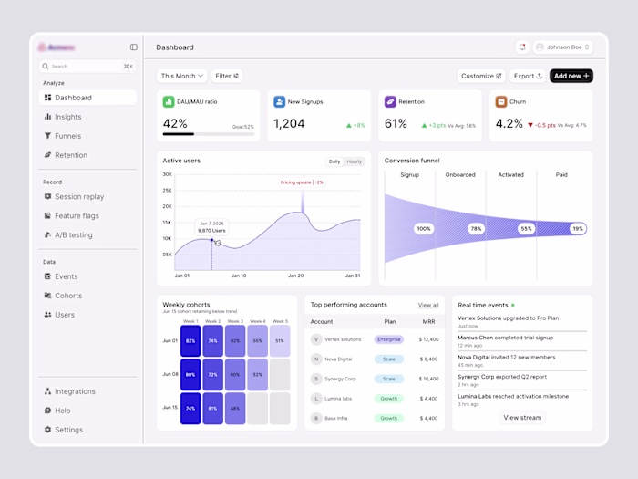 Product analytics dashboard design