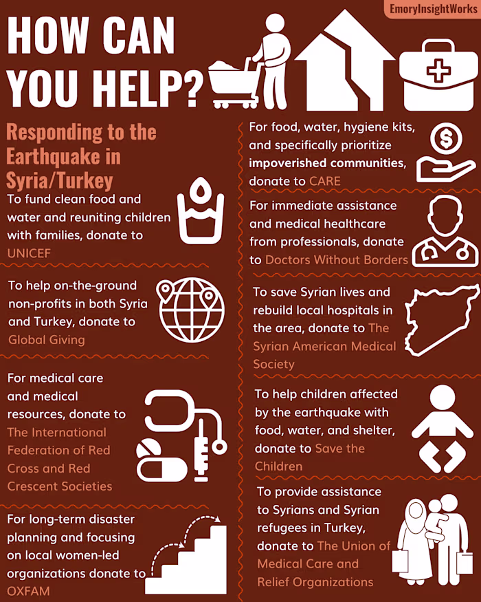 Infographic and Data Visualization