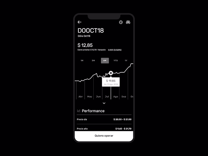 Btrader