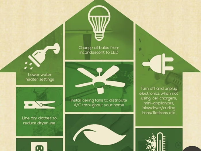 Energy Efficiency Management Office (EEMO)