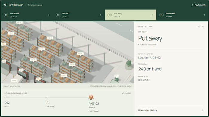 Waretempo: A Spatial Workspace for