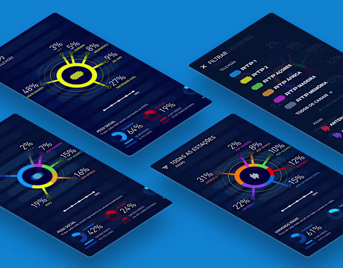 RTP Live Infographics