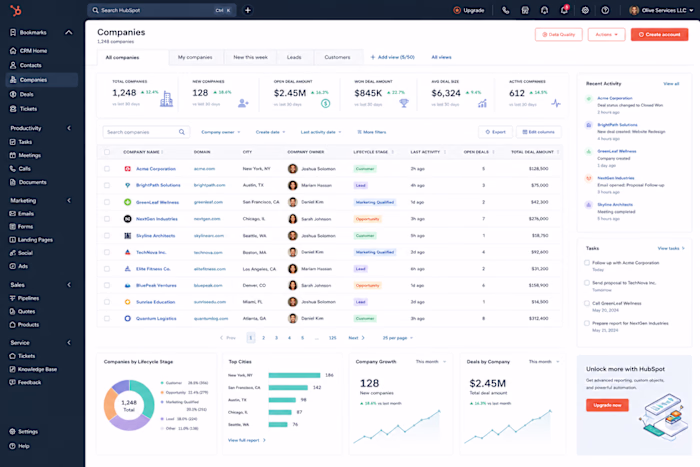 Built and organized a scalable