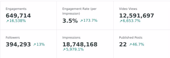  UGC Strategy for a USA Food Brand