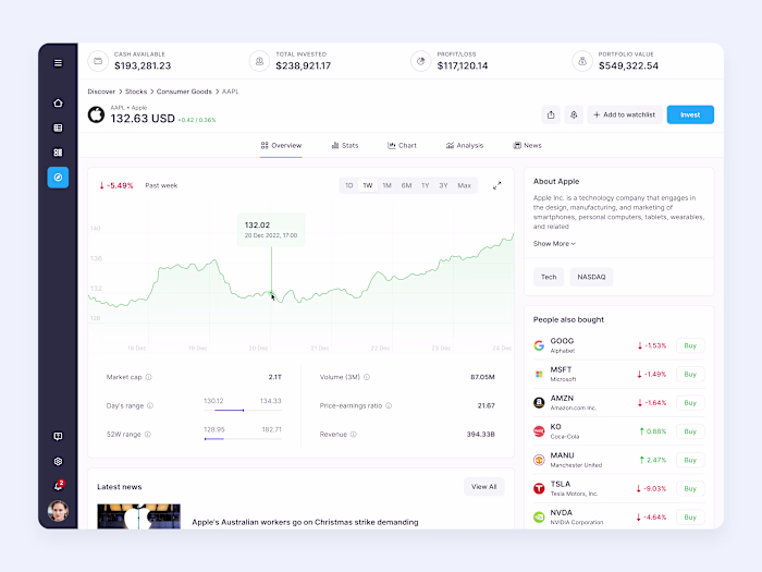 Design copy trading platform for