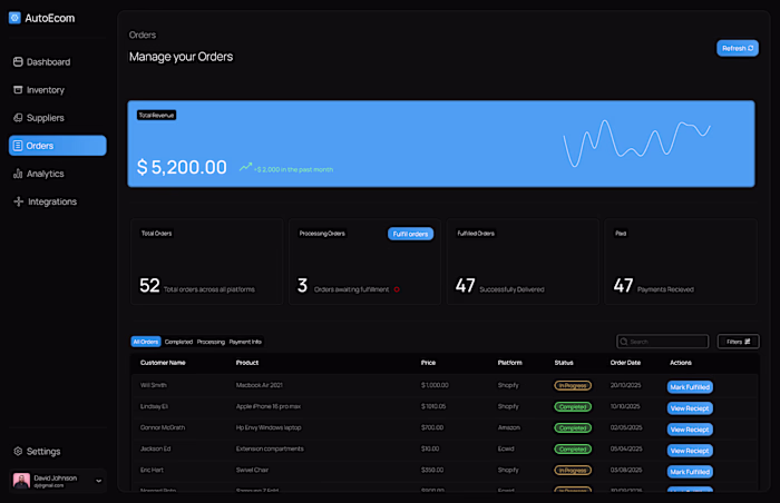 AutoEcom, E-commerce Analytics Dashboard, Logistics, API