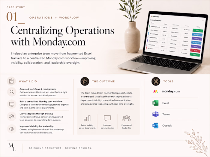 Centralizing Operations with Monday.com