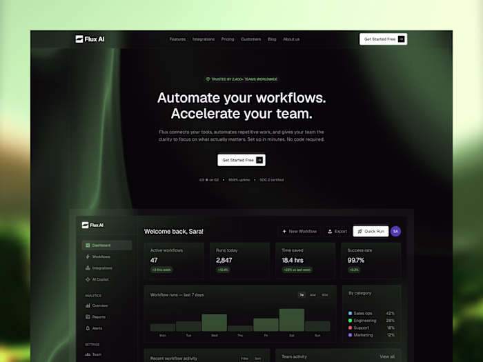 Flux | Premium SaaS Framer Template