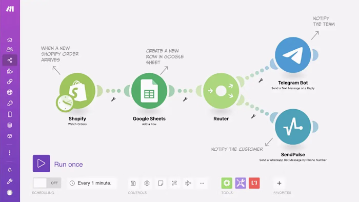 Shopify Order Notification Automation