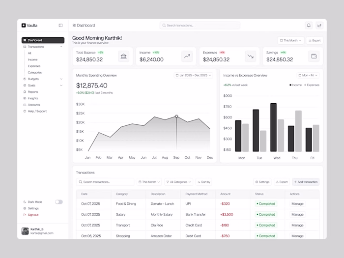 Personal Finance Dashboard🔥 Designed to make money manageme...