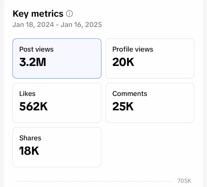 Growing Online Following via Strategic Content Creation