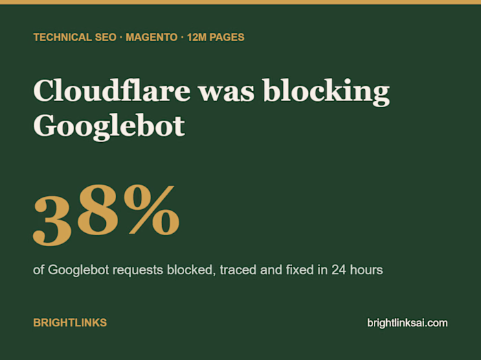 Cloudflare & SEO recovery audit, Magento store
