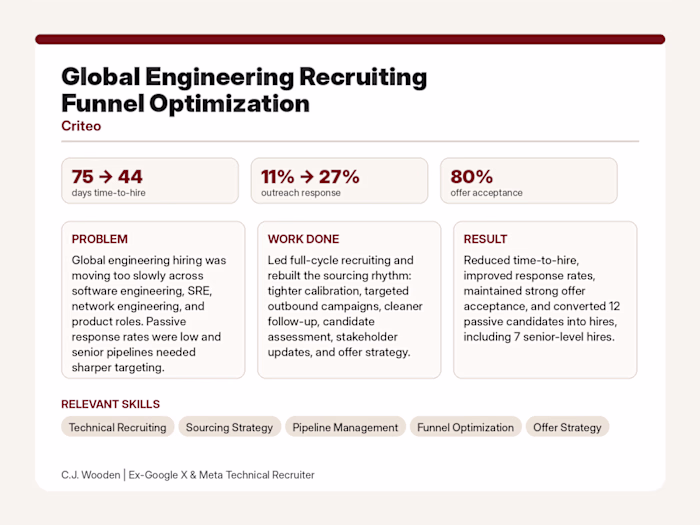 Global Engineering Recruiting Funnel Optimization