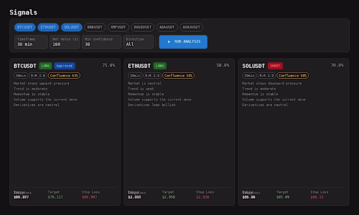 Crypto Oracle — AI Trading