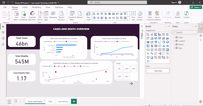 Covid-19 Analysis