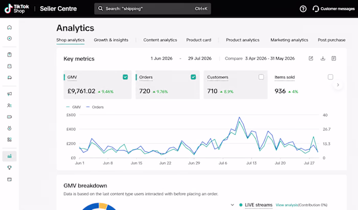 TikTok Shop Marketplace Growth &