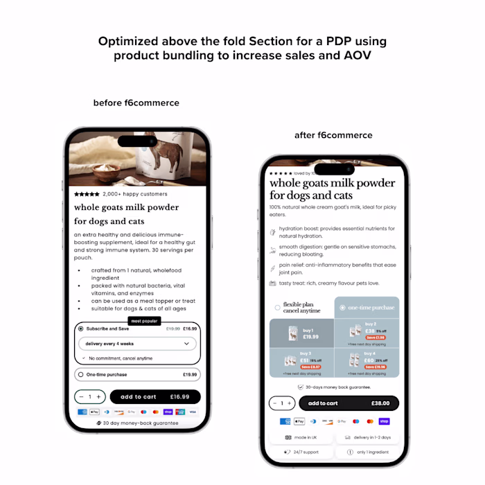 Fettle PDP Optimization