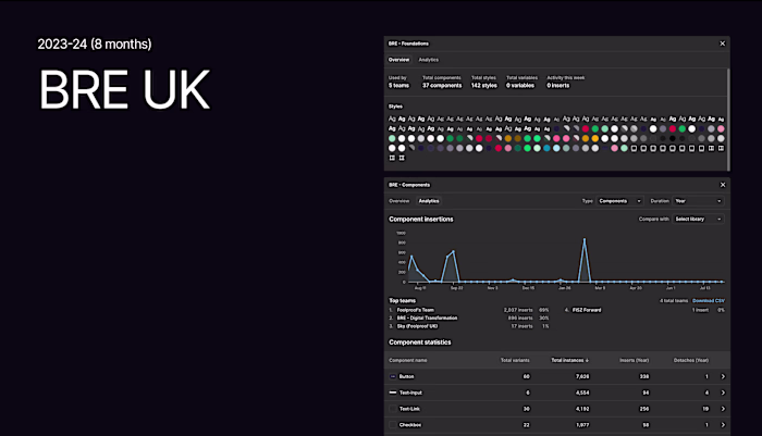 BRE UK Design System