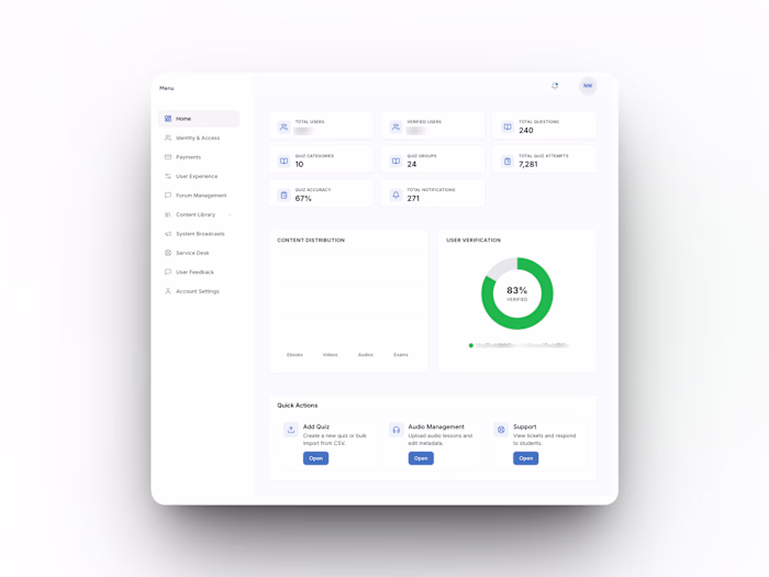 NWL Admin Portal — Custom Dashboard for a Mobile App Ecosystem